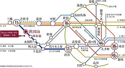 交通図