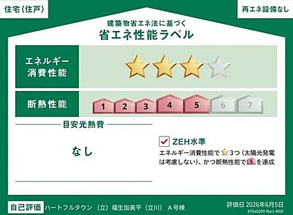 省エネ性能ラベル
