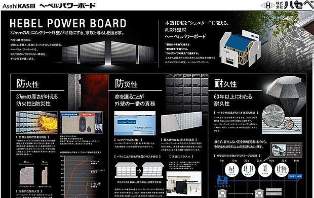 【ヘーベルパワーボード TV、CMで馴染み】ヘーベルパワーボード
TV、CMで馴染みのある厚さ3.7cmの発砲コンクリートでできた外壁材で、防音性、耐火性、断熱性の非常に長けております。