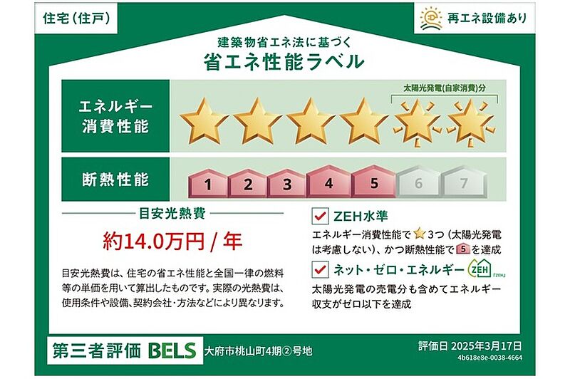 省エネ性能ラベル
