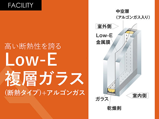 【高い断熱性 Low-E複層ガラス(断熱タイプ)+アルゴンガス】窓の室内側に、断熱性・防露性に優れた『樹脂』のメリットをプラスしたことにより、高い断熱性能を実現。窓周辺を外気温の影響から守り、健やかな室内環境を保ちます。