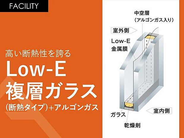 【「Low-E複層ガラス(断熱タイプ)+アルゴンガラス」】窓の室内側に、断熱性・防露性に優れた『樹脂』のメリットをプラスしたことにより、高い断熱性能を実現。窓周辺を外気温の影響から守り、健やかな室内環境を保ちます。