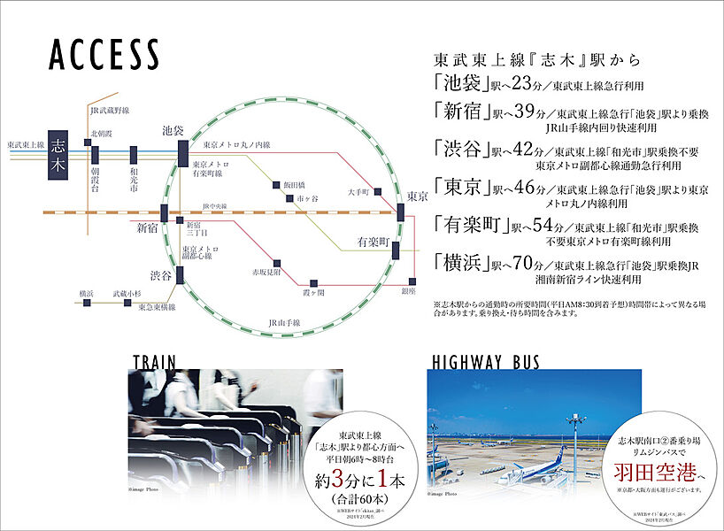 交通図