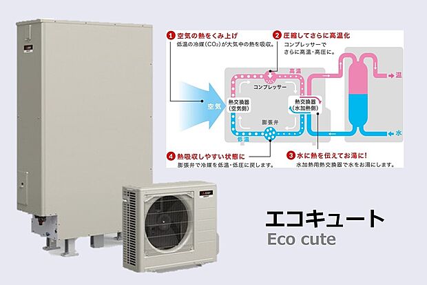 【エコキュート】空気の熱でお湯をを沸かす給湯器。割安な夜間電力を活用しお湯を沸かしておくため経済的です。
暮らしに合わせた電力契約タイプを選べます。
