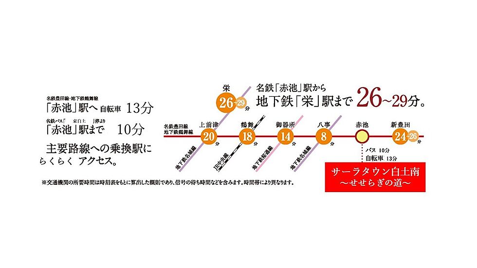 交通図
