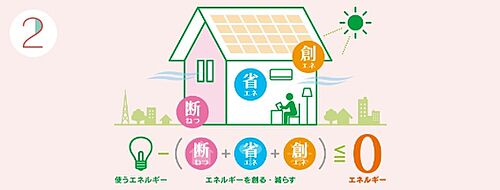 【橋本不動産】子供たちの明るい笑い声が響くコミュニティー豊かな街【下阪本2丁目ニュータウン】 その他