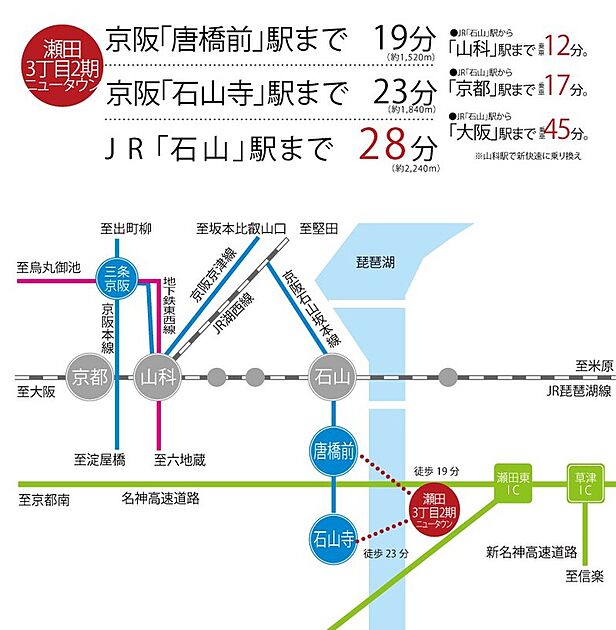 交通図