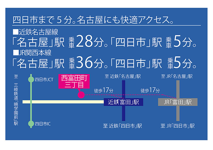 交通図