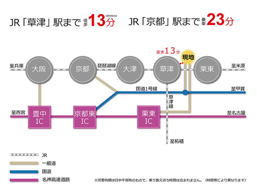 交通図