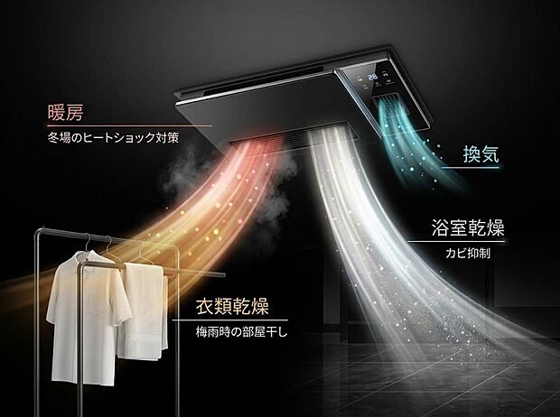 【その他内観】浴室乾燥暖房機　浴室を乾燥、暖房、衣類乾燥、換気機能を備えた機器です。ヒートショック対策や部屋干し、カビ抑制に役立ち、快適なバスタイムと暮らしをサポートします。