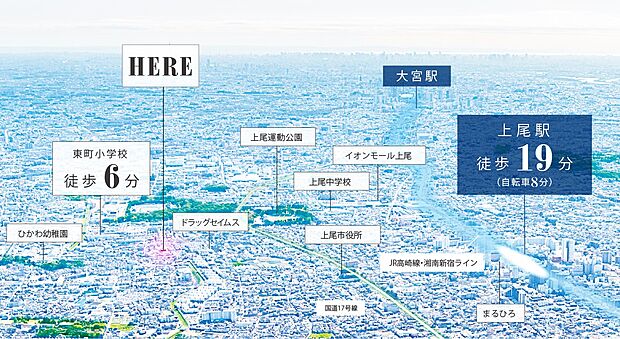 東町小学校まで徒歩6分、上尾駅まで自転車8分(実測)の通勤通学に便利な立地。出典：国土地理院ウェブサイト　加工：出典データを元にグランディハウス(株)にて作成