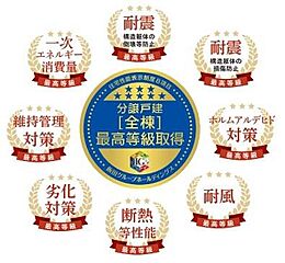 【飯田の分譲住宅】クレイドルガーデン　鹿沼市緑町第5 その他