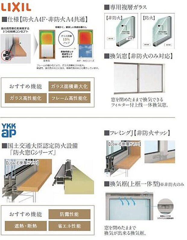 【サッシ】フレームの極小化により、ガラス面積を拡大。眺望性、採光性の向上に加え、耐熱性能の向上も果たし、冬暖かく、夏涼しい快適な暮らしが実現できます。換気窓はフィルター付上桟一体換気窓で、窓を閉めたままで換気でき、快適なマイホーム生活をサポートしてくれます。