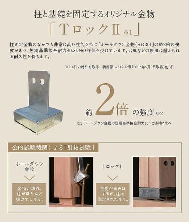 【TロックII】柱固定金物のなかでも非常に高い性能を持つ「ホールダウン金物（HD20）」の約2倍の強度があり、短期基準接合耐力4 0. 3k Nの評価を受けています。台風などの強風に耐えられる耐久性を保ちます。