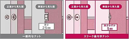 金具