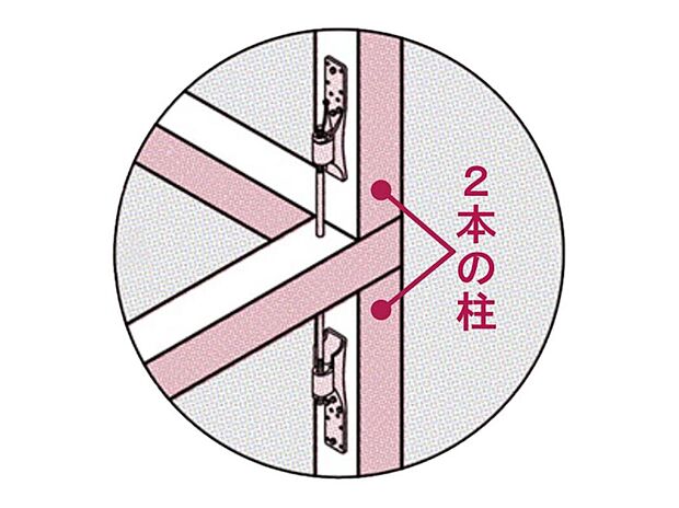 各階それぞれに柱を用意して金物でつなぐ方法との比較を試た結果、「通し柱」よりも強度を持つことが分かったので、二本の柱をつなぐ工法に切り換えています。