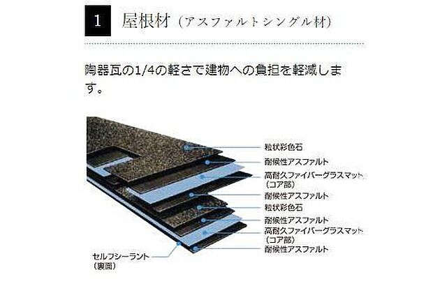 【【屋根材(アスファルトシングル材)】】陶器瓦の1/4の軽さで建物への負担を軽減します。