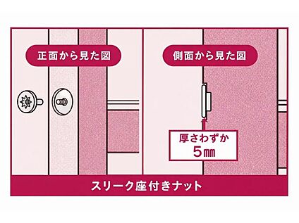 【木を傷めにくい、耐震性を高める金物(2)】