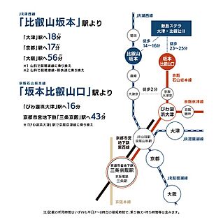 交通図