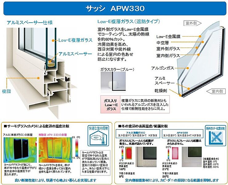 窓サッシ（YKKAP330） 断熱性が高く結露も防止できる