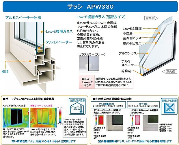 【APW】高性能樹脂窓　APW330を標準装備♪
樹脂窓なら、家全体をバランスよく断熱しながらZEH（ゼッチ）の基準をクリア！
