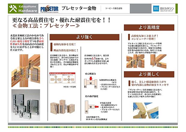 【木造軸組金具工法】木造を強固に緊結するオリジナル金物「プレセッター金物」を採用。