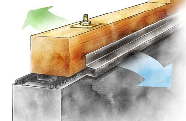 【【自然換気】】結露や断熱性能低下の原因となる湿気や熱気を、基礎パッキンや換気棟により、床下・外壁内・小屋裏から排出。建材の劣化を防ぎ住まいの耐久性を高めます。換気扇のメンテナンスは不要です。