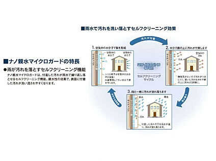 施工予定