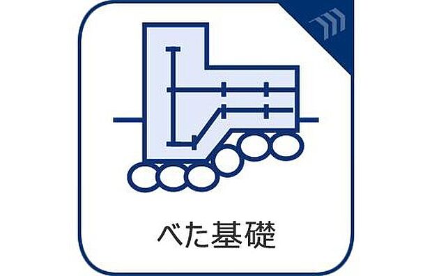 【べた基礎】建物の底部全体を鉄筋コンクリートで支えるベタ基礎工法。壁の下部にのみ基礎を巡らせる布基礎工法と異なり、「面」で建物の加重を分散して受け止めます。それにより、不同沈下を起こしにくく、地面から上がってくる湿気も防止。力強く暮らしを支えます。