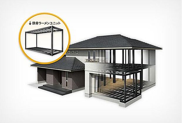 【ユニット工法】単体でも強い柱と梁は、溶接しユニットとして一体化することで、さらに強靭な構造体に。高い耐震性を確保したまま、開放的な大空間・大開口を実現できます。