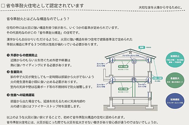 【省令準耐火構造】建築基準法で定める準耐火構造に準ずる防火性能を持つ構造として、住宅金融支援機構が定める基準に適合する住宅をいいます。特徴は「外部からの延焼防止」、「各室防火」、「他室への延焼遅延」が挙げられます。