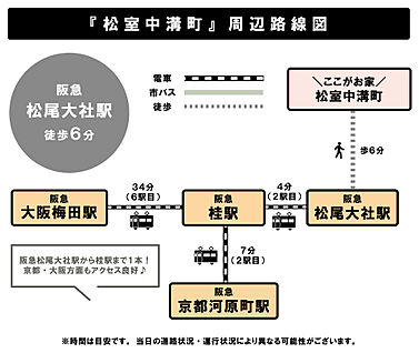 交通図