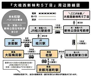 交通図