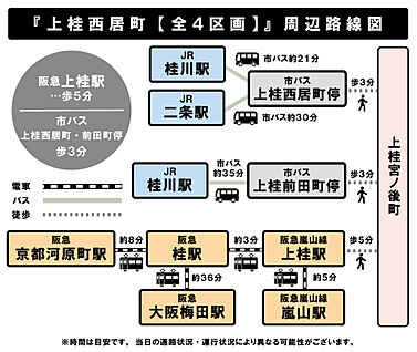 交通図
