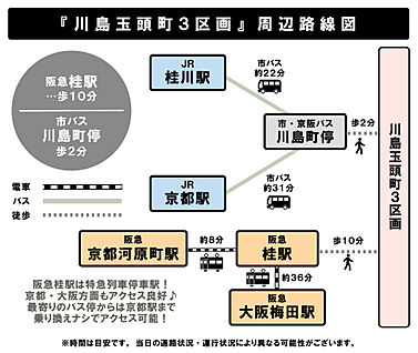 交通図