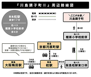 交通図