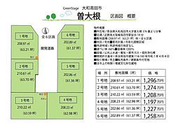 奈良県大和高田市曽大根376