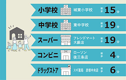 その他周辺施設 0ｍ