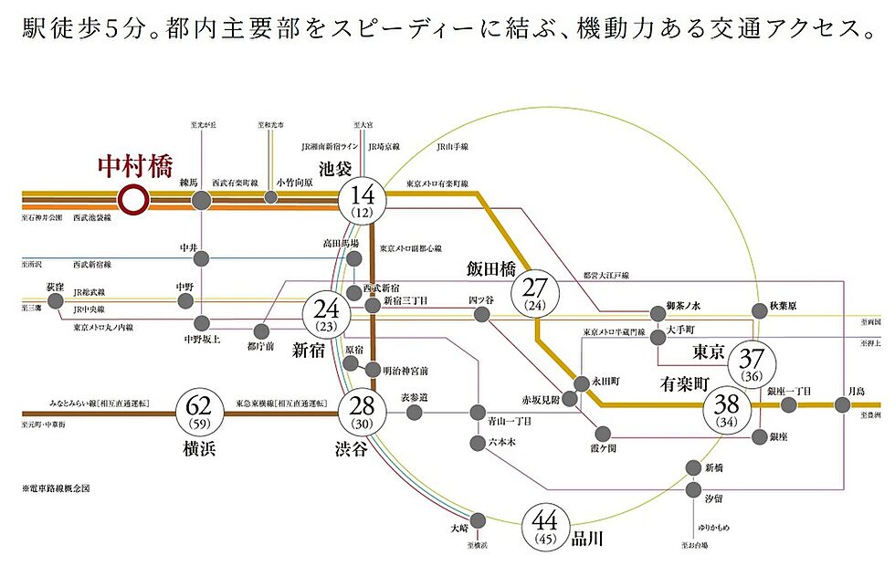 交通図
