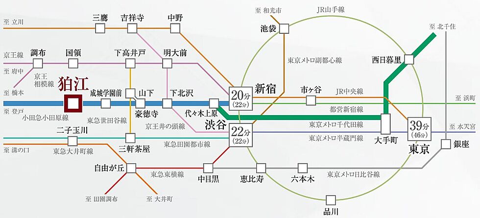交通図