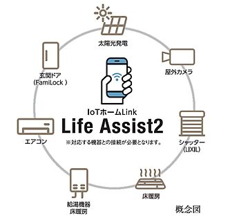 Life Assist2（ライフアシスト2）