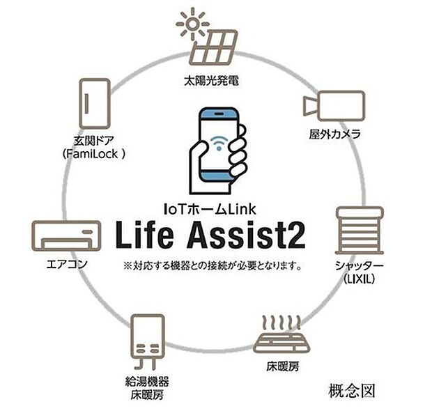 【Life Assist2】LIXIL社製のLife Assist2を標準装備。インターネットを通じ住まいの様々な機器と連携し、スマートフォンアプリでの遠隔操作やAIスマートスピーカーでの音声操作で家電・給湯などを簡単にコントロールできる、先進のスマートホーム仕様です。