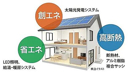 ZEHレベルの高性能住宅