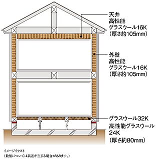 断熱等級５