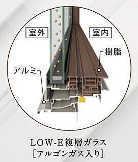 Low-e複層ガラスサッシ（アルゴンガス入り）
