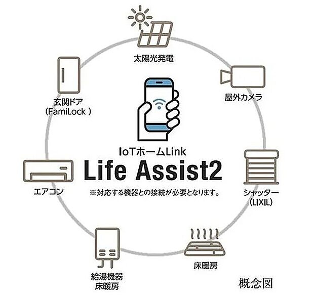 【スマートホーム（LIXIL LifeAssist2）】LIXIL社製のLife Assist2を標準装備。インターネットを通じ住まいの様々な機器と連携し、スマートフォンアプリでの遠隔操作やAIスマートスピーカーでの音声操作で家電・給湯などを簡単にコントロールできる、先進のスマートホーム仕様です。