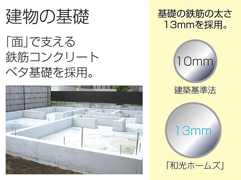 【基礎部分／鉄筋コンクリートベタ基礎】