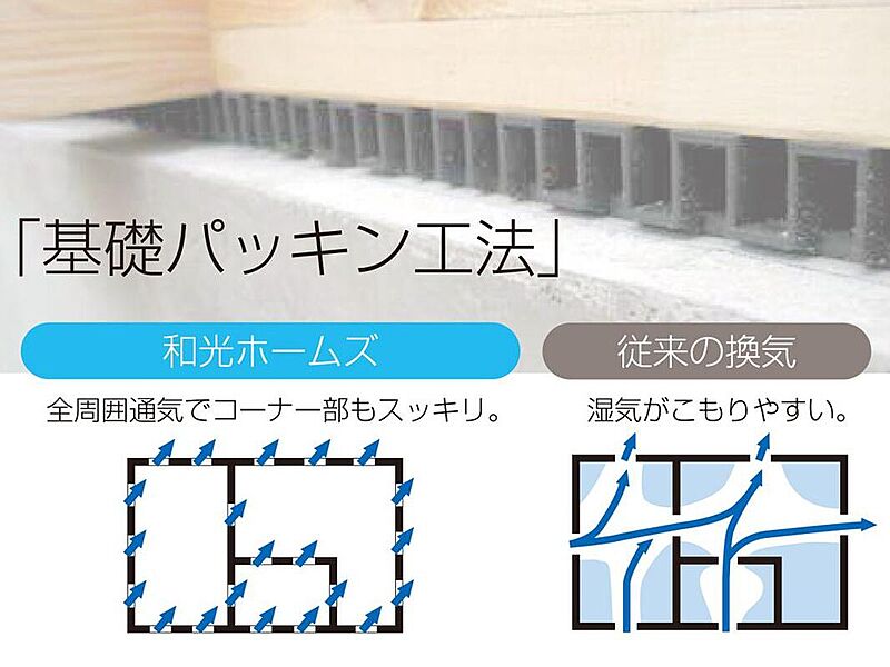 【土台部分・床下換気・防蟻処理】