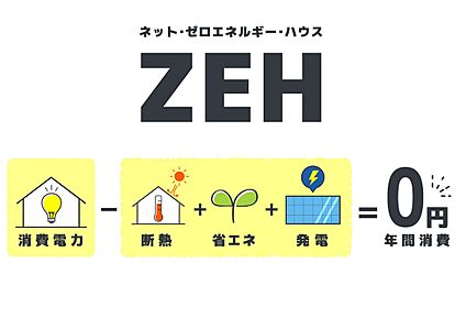 弊社ZEH標準仕様