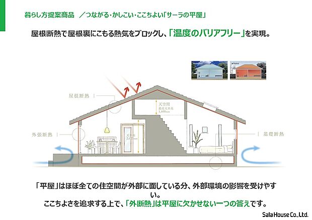 【■平屋】屋根断熱で屋根裏にこもる熱気をブロック！
